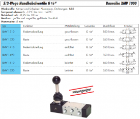 5/3-Wege-Handhebelventile G 1/8" mit Federrückstellung, Baureihe XMV 1000